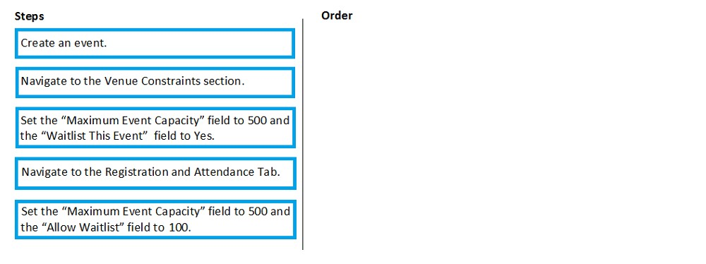 Exam MB-220 Topic 7 Question 7 Discussion - ExamTopics