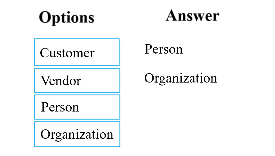 Best MB-300 Study Material