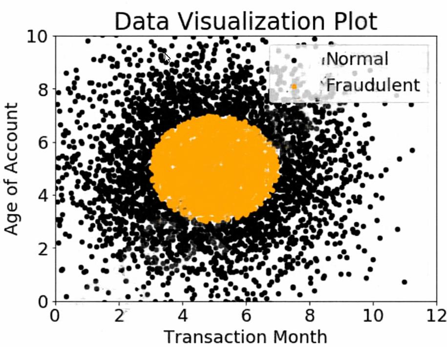 Test AWS-Certified-Machine-Learning-Specialty Preparation