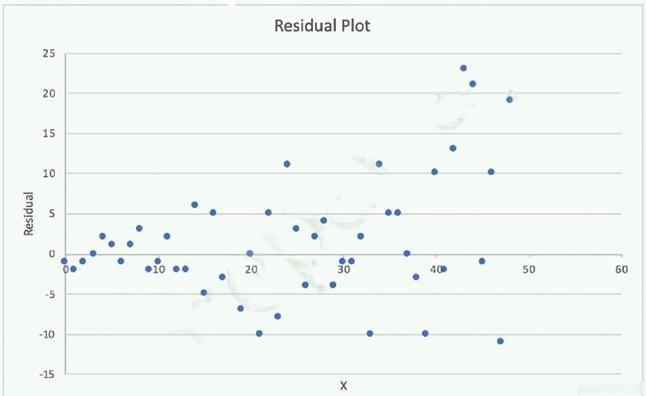 Valid AWS-Certified-Machine-Learning-Specialty Test Pattern