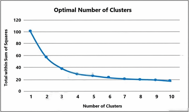 MLS-C01 Relevant Exam Dumps