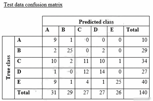 AWS-Certified-Machine-Learning-Specialty High Passing Score