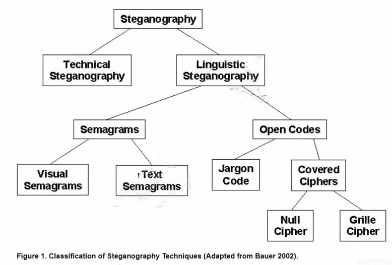 CAS-004 Interactive EBook