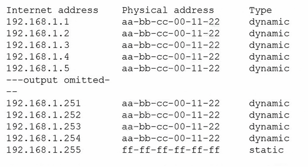 DA0-001 Study Dumps