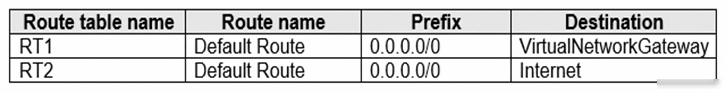 AZ-700 Latest Exam Questions