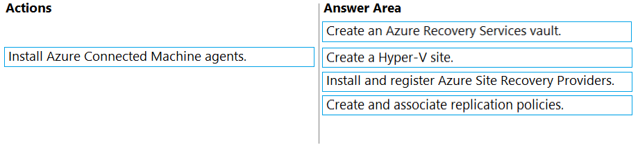 Latest AZ-801 Test Format