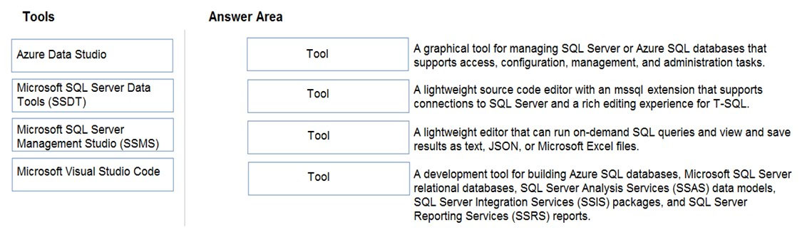 New DP-900 Study Plan