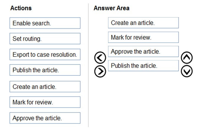 MB-230 Actual Questions