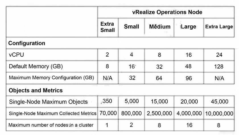 3V0-32.23 PDF Demo