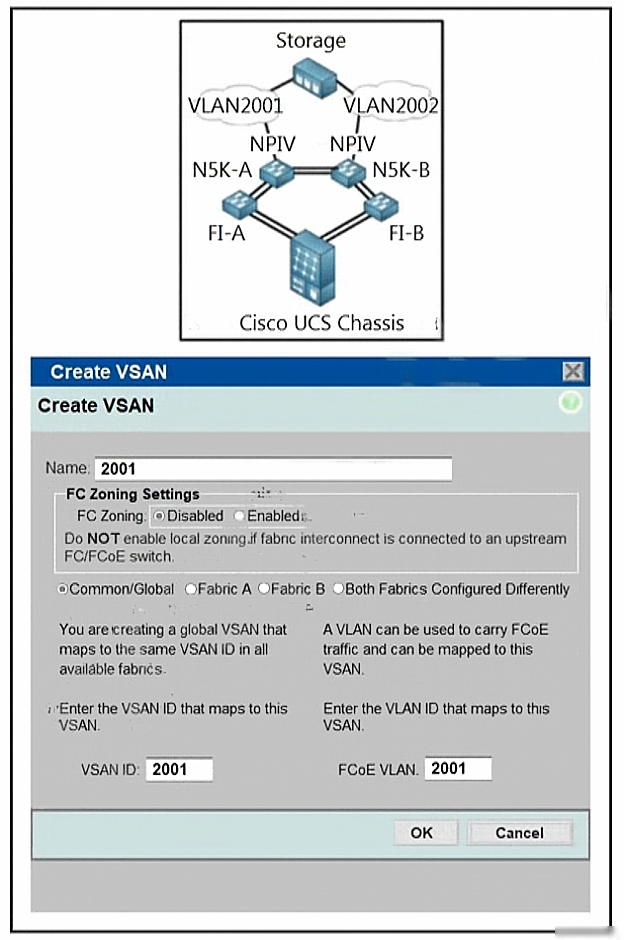 350-601 Valid Cram Materials