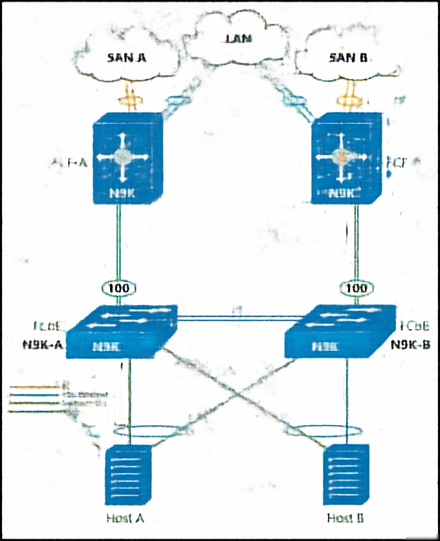 350-601 Certification Materials