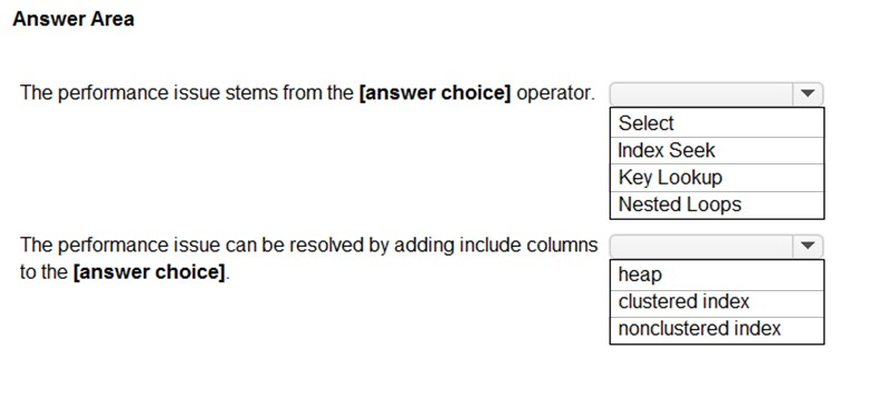 DP-300 Exam – Free Actual Q&As, Page 29 | ExamTopics