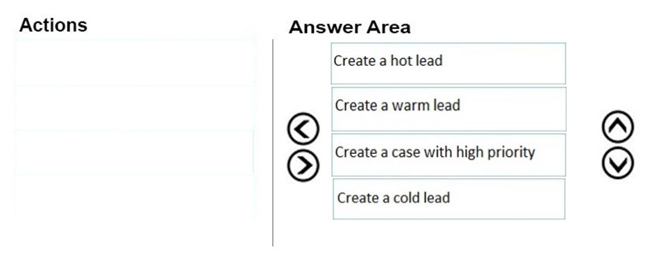 MB-210 Authorized Exam Dumps