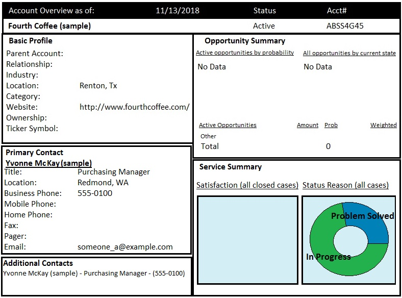 MB-210 Latest Braindumps Files