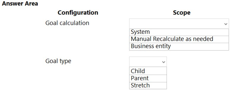 Exam MB-210 topic 4 question 5 discussion - ExamTopics