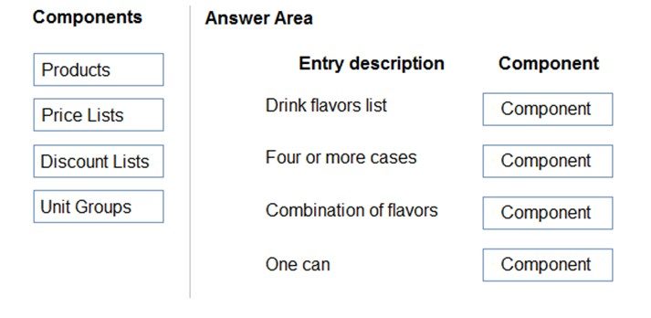 MB-210 Exam Questions Answers