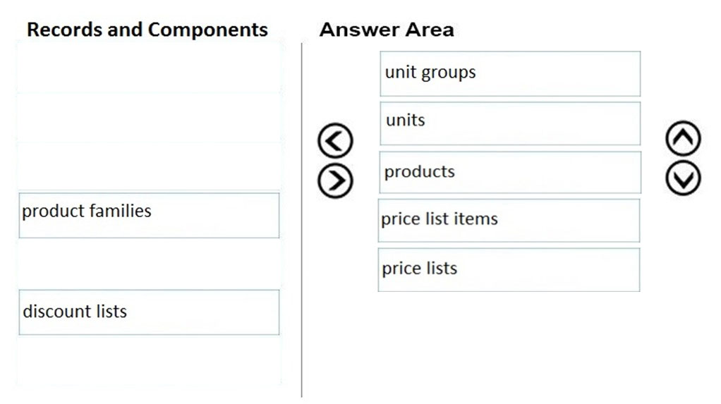 Valid MB-210 Test Materials