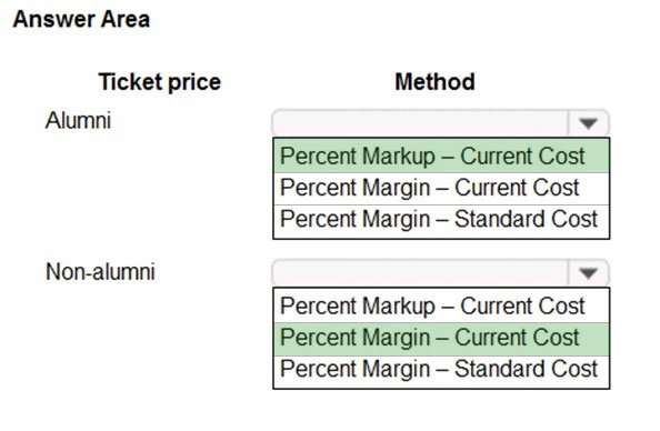 MB-210 Simulation Questions