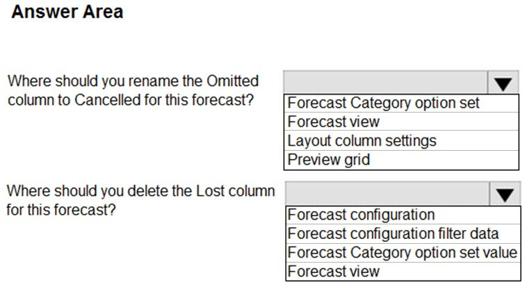 Exam MB-210 topic 3 question 14 discussion - ExamTopics