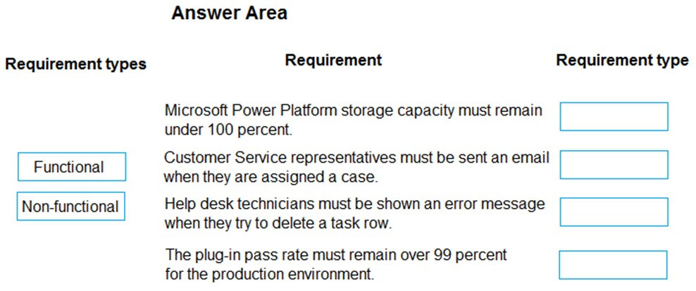 PL-600 Free Sample Questions