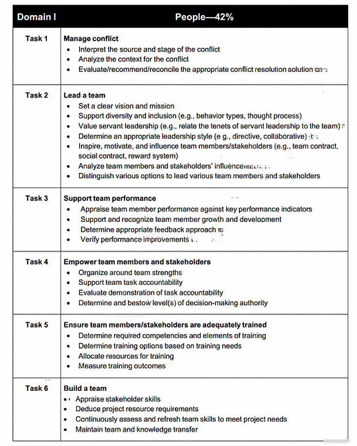 PMP Exam – Free Actual Q&As, Page 1 | ExamTopics