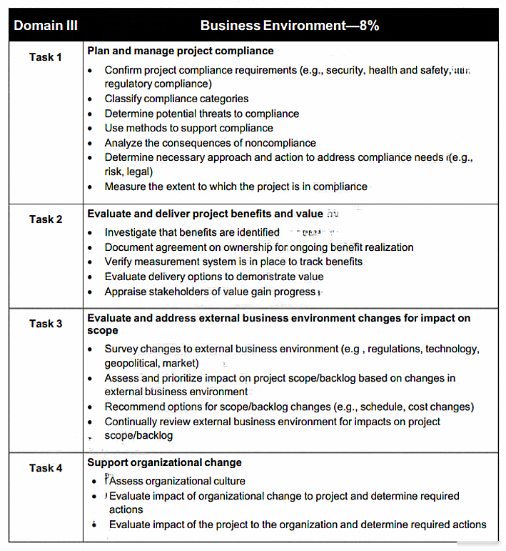 PMP Exam – Free Actual Q&As, Page 1 | ExamTopics