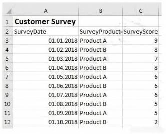 Study Data-Architect Test