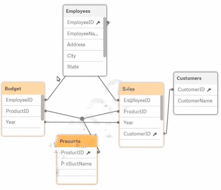 Valid Exam Data-Architect Vce Free