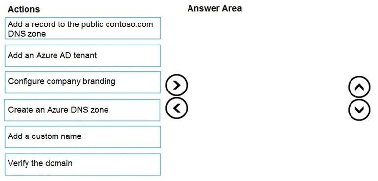 AZ-104 Exam – Free Actual Q&As, Page 9 | ExamTopics