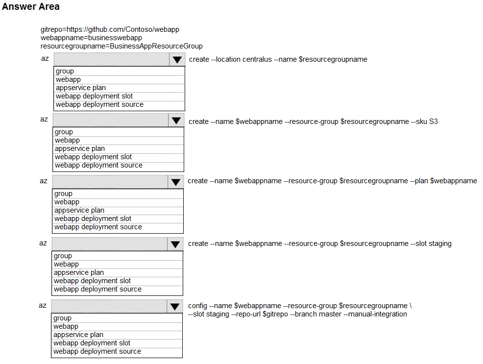 AZ-204 Exam – Free Actual Q&As, Page 4 | ExamTopics