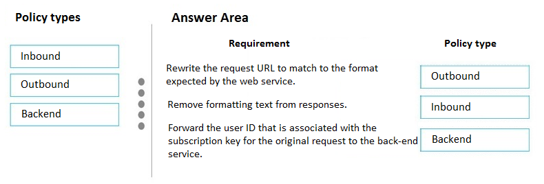 AZ-204 Exam – Free Actual Q&As, Page 28 | ExamTopics