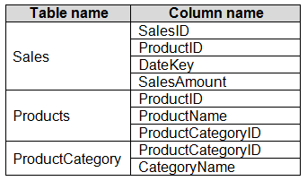 DA-100 Certification Exam Dumps