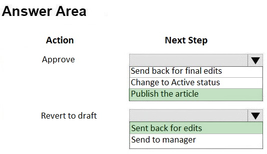 Certification MB-230 Sample Questions