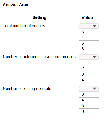 Exam MB-230 Objectives