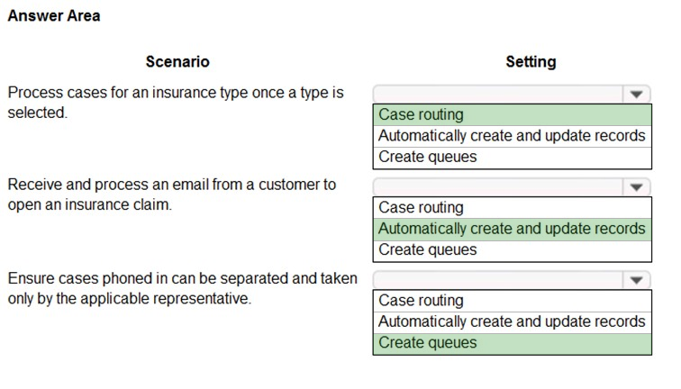 MB-230 Valid Exam Tips