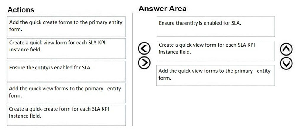 MB-230 Exam - Free Actual Q&As, Page 9 | ExamTopics