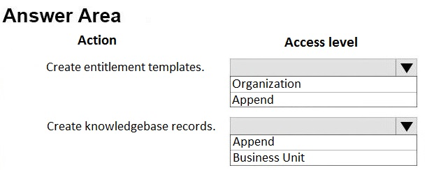 MB-230 Exam Pattern