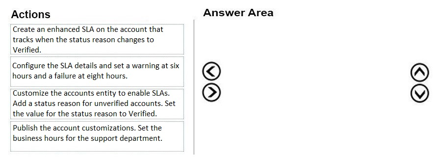 MB-230 Valid Exam Questions