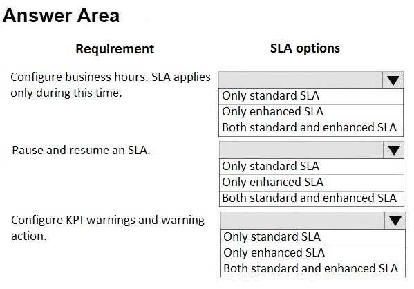 Valid Study MB-230 Questions