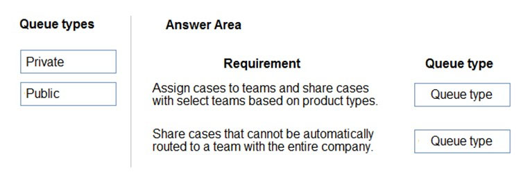 MB-230 Exam – Free Actual Q&As, Page 15 | ExamTopics