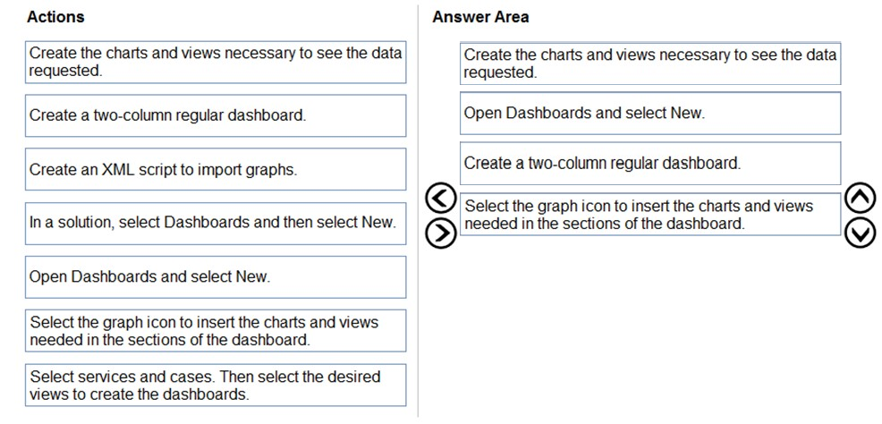 MB-230 Exam – Free Actual Q&As, Page 20 | ExamTopics