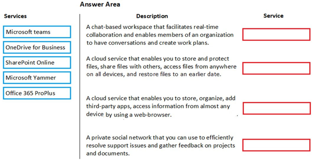 MS-900 Valid Practice Questions