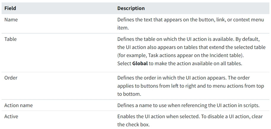 Certification CSA Test Answers