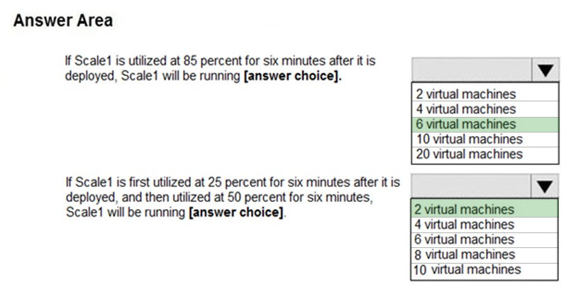 Exam AZ-104 Topic 4 Question 8 Discussion - ExamTopics