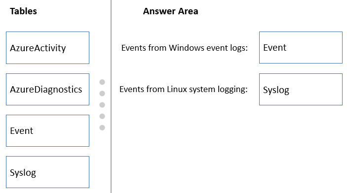 Valid AZ-305 Test Questions