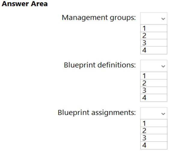 Exam AZ-305 Topic 1 Question 19 Discussion - ExamTopics