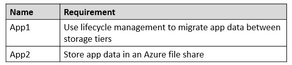 AZ-305 Sample Exam