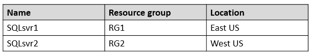 Valid AZ-305 Test Cram