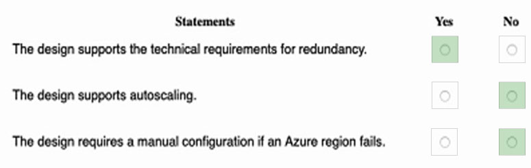 AZ-305 Flexible Testing Engine