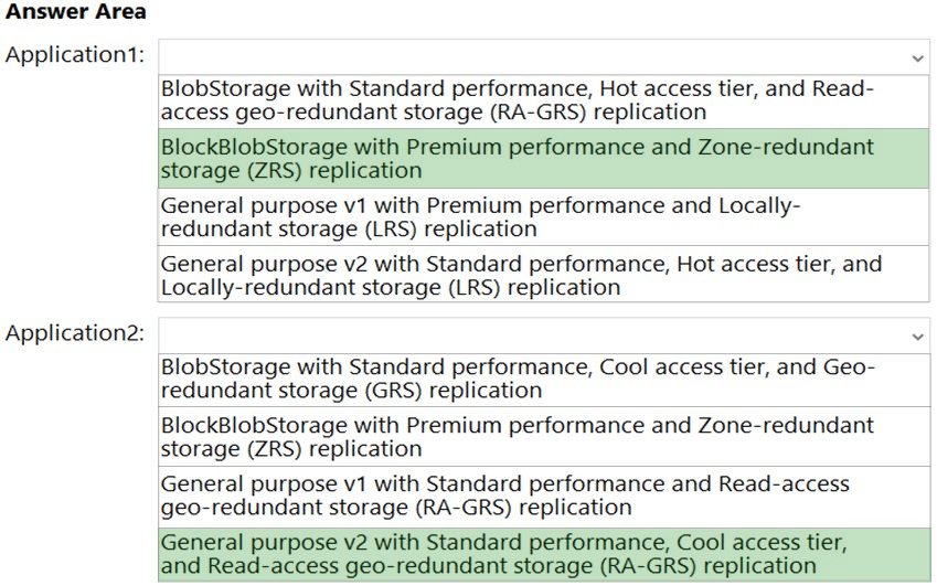 AZ-305 Related Certifications